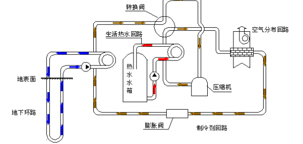 空氣源熱泵的優勢和原理是什么？為什么選擇空氣源熱泵？