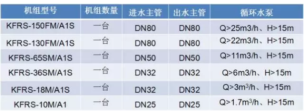 空氣能熱水機水泵選型